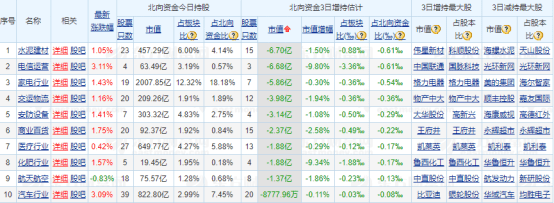 相关|蚂蚁集团启动退款程序——道达早评