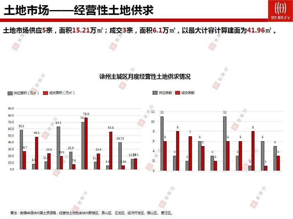 2020徐州主城区人口_2021徐州城区图