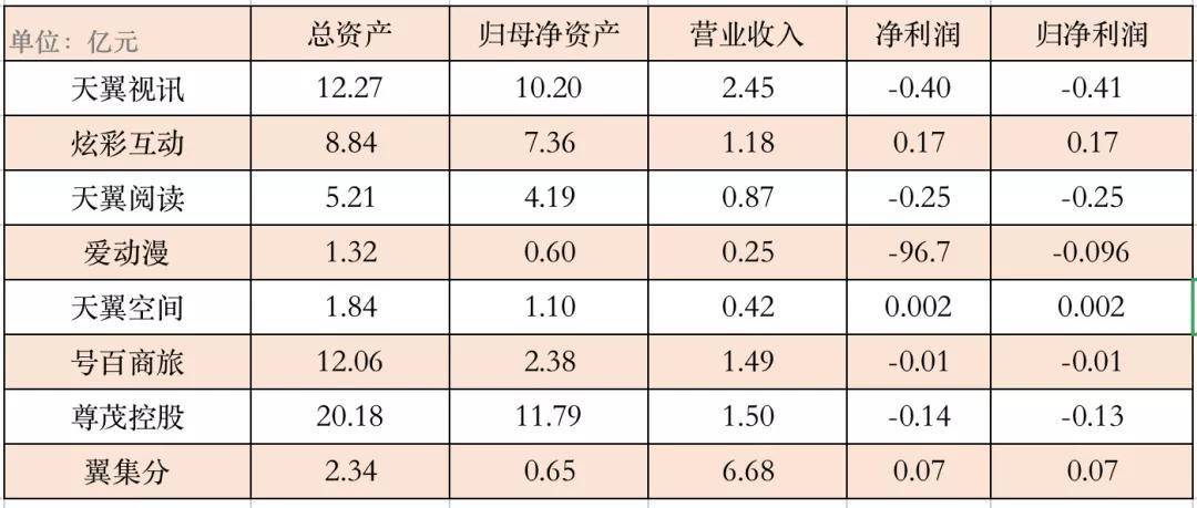 股东|字节11亿元投资掌阅成第三大股东，网文行业格局生变