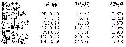 反弹|盘前：短期市场反弹有望再创新高 继续关注低位权重股