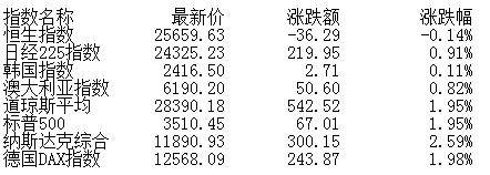 市场|收评：股指弱势震荡沪指跌0.24% 航运股表现活跃