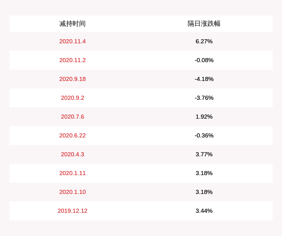 股东|减持！星源材质：控股股东陈秀峰减持约516万股