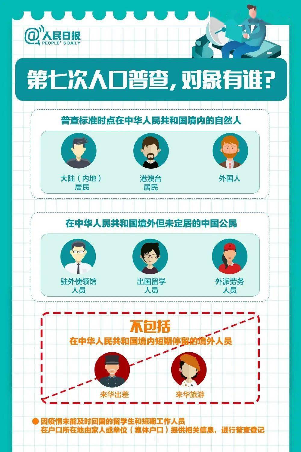 人口普查答疑会_人口普查(3)
