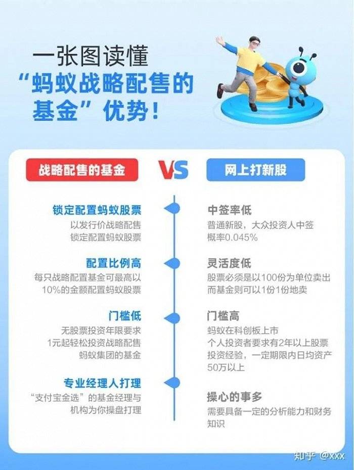 宣传|涉及虚假宣传？600亿蚂蚁战配封闭式基金将申请“开放”，后续棘手问题仍不少