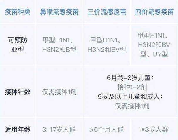 疫苗接种服务可贯穿整个流感高发季,即10月至次年3月底