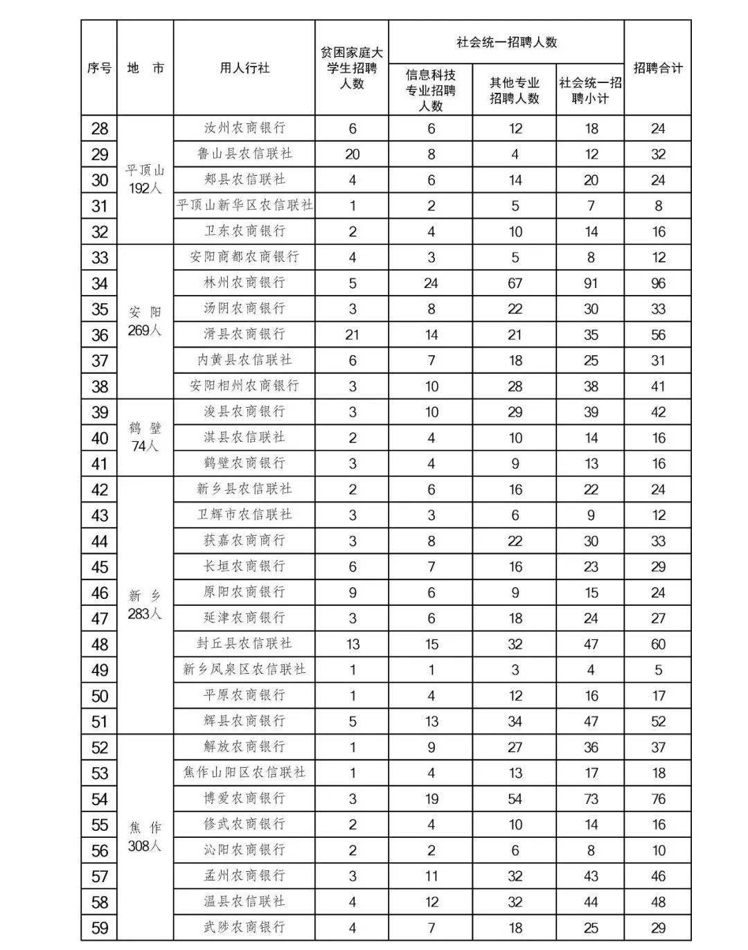 2020永城人口_人口老龄化图片(2)