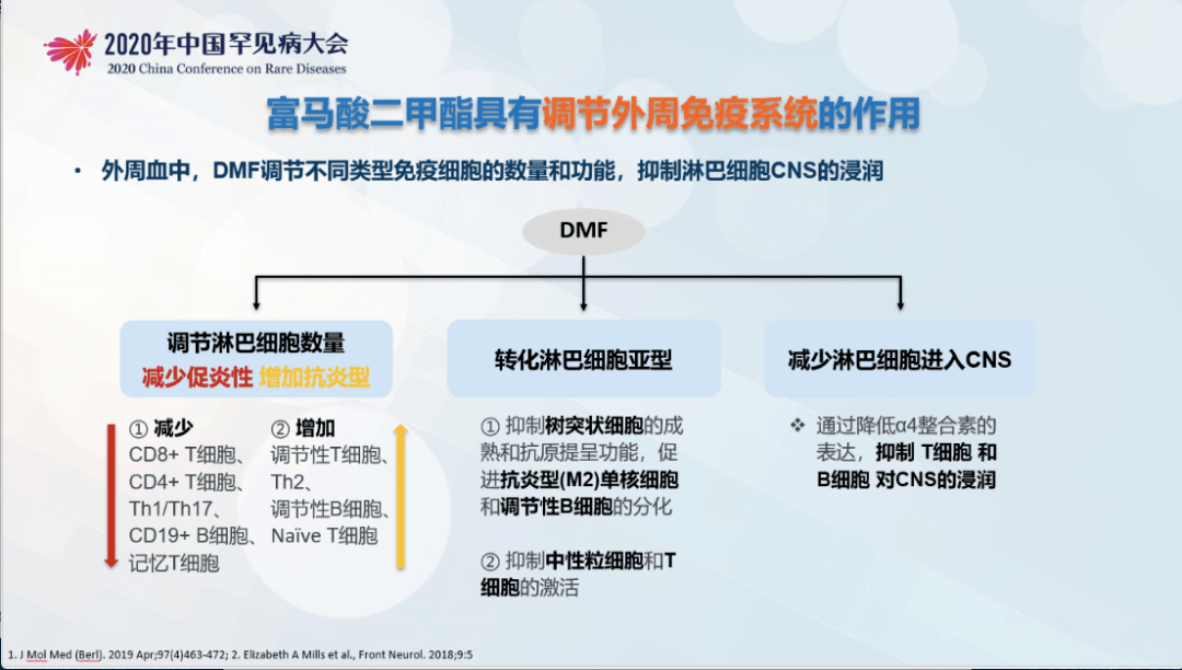 易在青|这种罕见病易在青壮年高发，女性发病是男性2倍，规范有效治疗可使患者回归正常生活