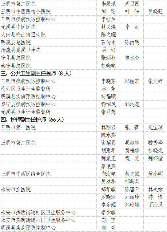 三明市最新人口是多少_三明市地图