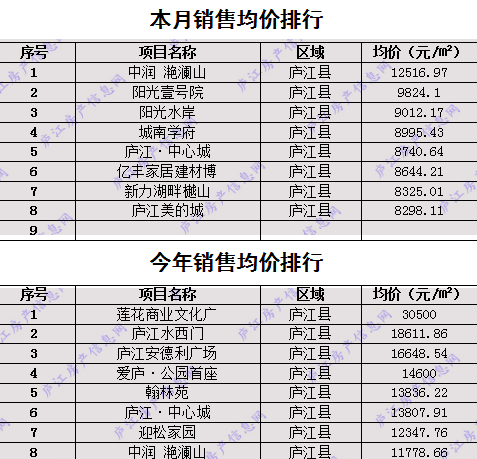 灵丘县人口数2020年乡村户数_灵丘县地图(2)