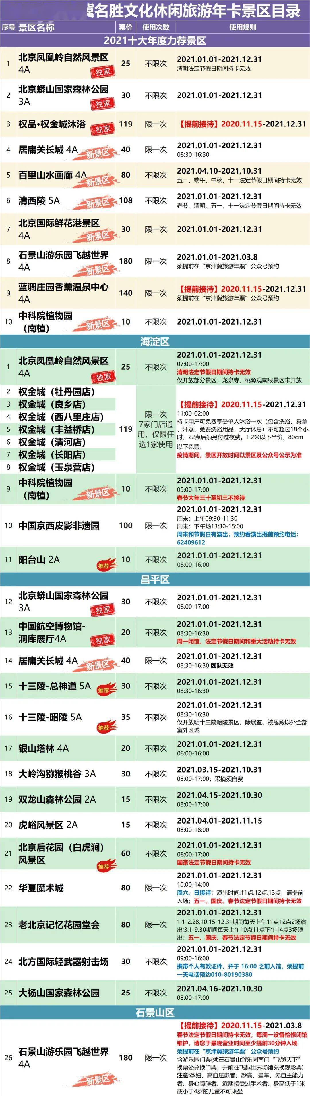 年票】  回复【 年票】获2021北京各大旅游年票购买入口 回复【 供暖