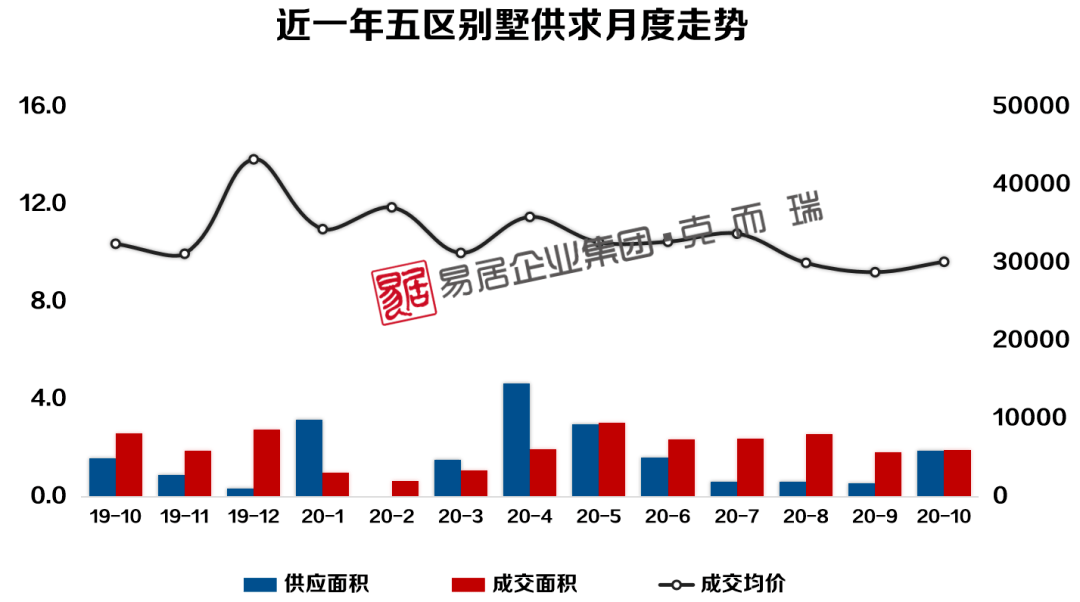 福州各区人口_福州人口净流入趋势图(2)