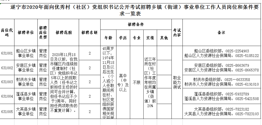 四川各乡镇街道人口数据(3)