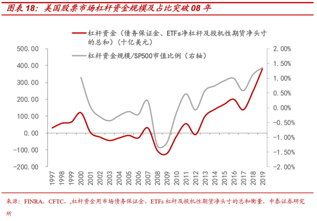 国家财政税收能否跑过gdp吗_人民财评 税收占GDP比重连续十年递增推高中国物价(3)