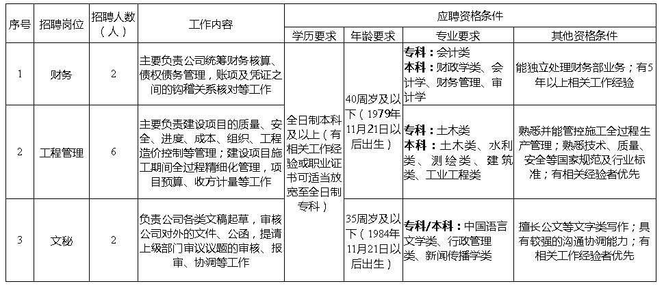 遂宁每个区多少人口_遂宁明星大道限速多少