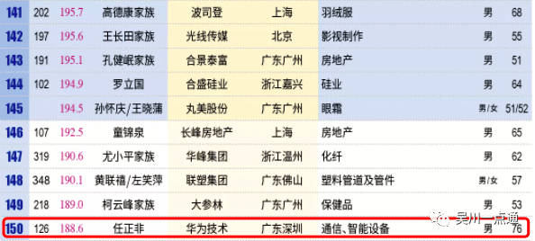 全国富豪占人口比例_全国人口普查