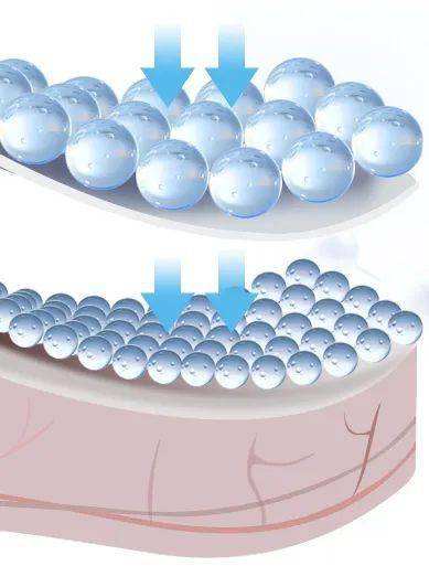 护肤品|扒皮？大牌护肤品竟然也加这些“便宜货”？！