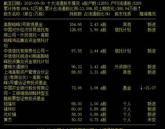 解禁首日 这家公司股东要组团减持21%！网友炸锅