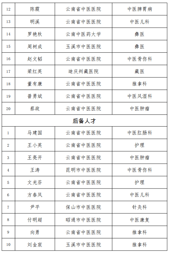 2020年云南省普通高_东陆高中应邀参加2020年云南省教育信息化工作会议