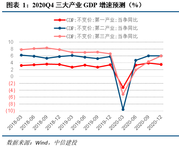 【中信建投 宏观】2021年经济数据前瞻