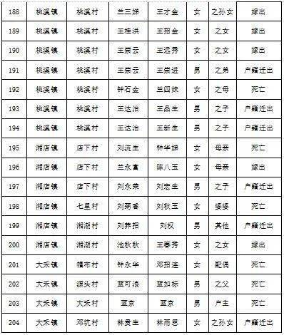 武平人口多少_武平县2017年贫困人口动态调整名单出炉,有你认识的吗(3)