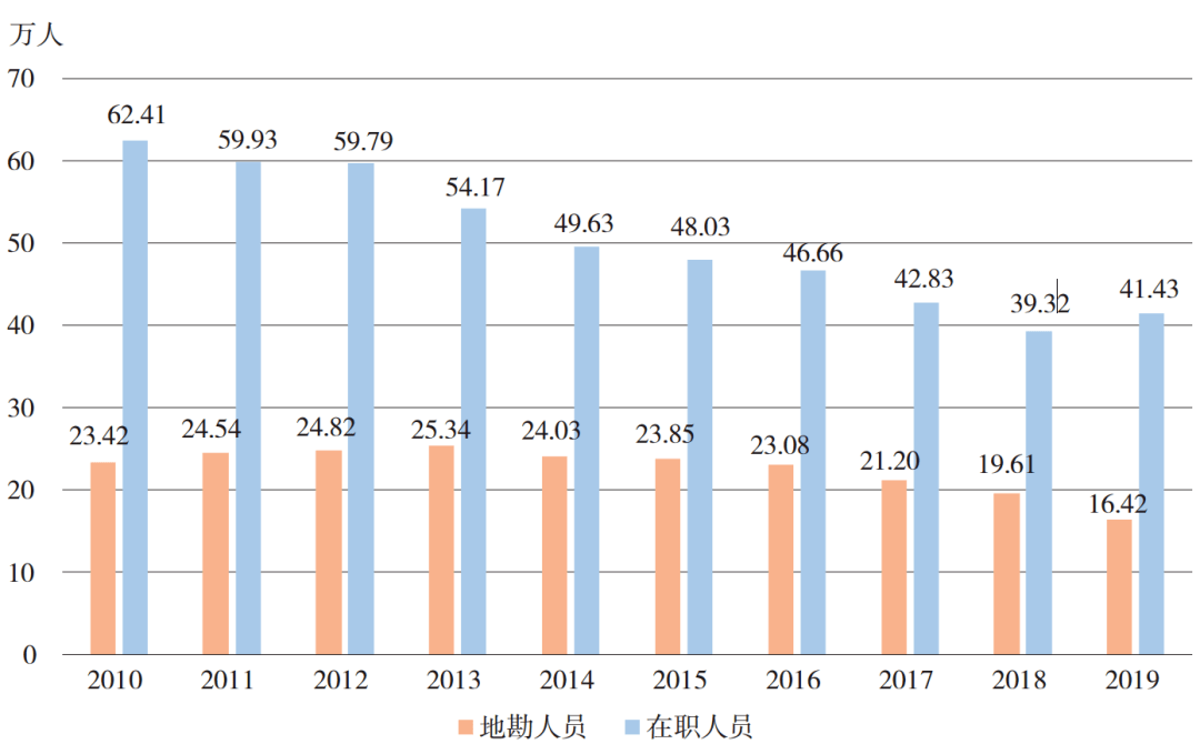 全国有案底的人口数量_有字的头像(2)