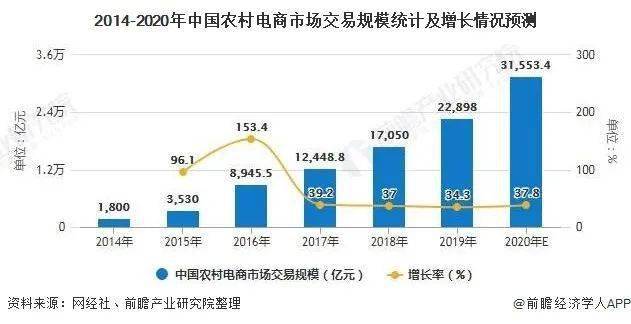 农村电商人口环境_人口与环境思维导图(2)