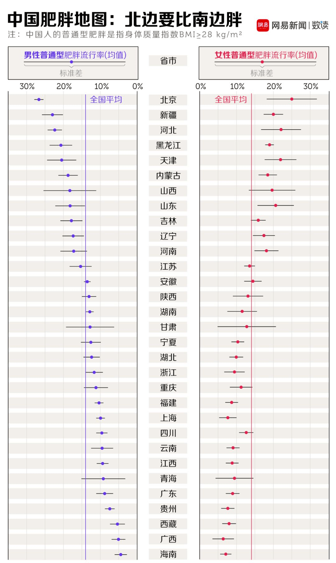 海南人口在全国排名2020_海南人口分布图(3)