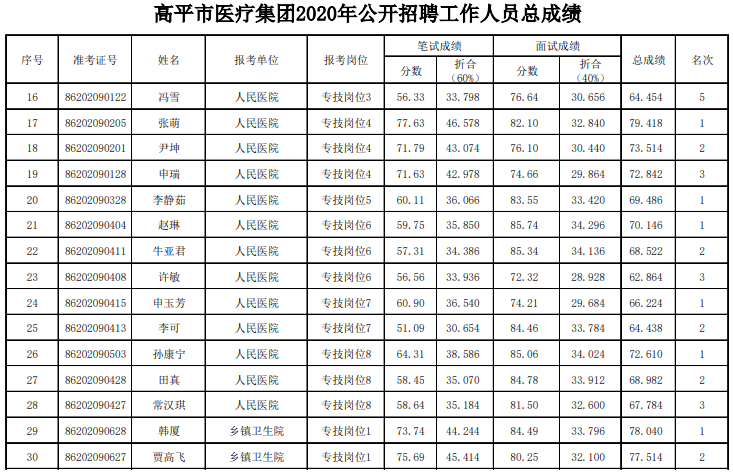 高平市人口_山西最新招聘1069名事业单位工作人员公告