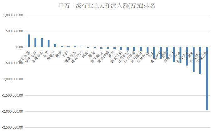 揭秘本周聪明钱｜主力“高抛低吸”太熟练；这