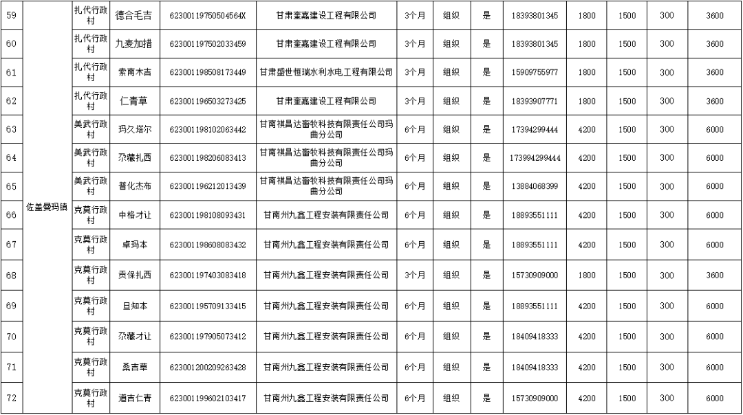 合作市人口_教育部