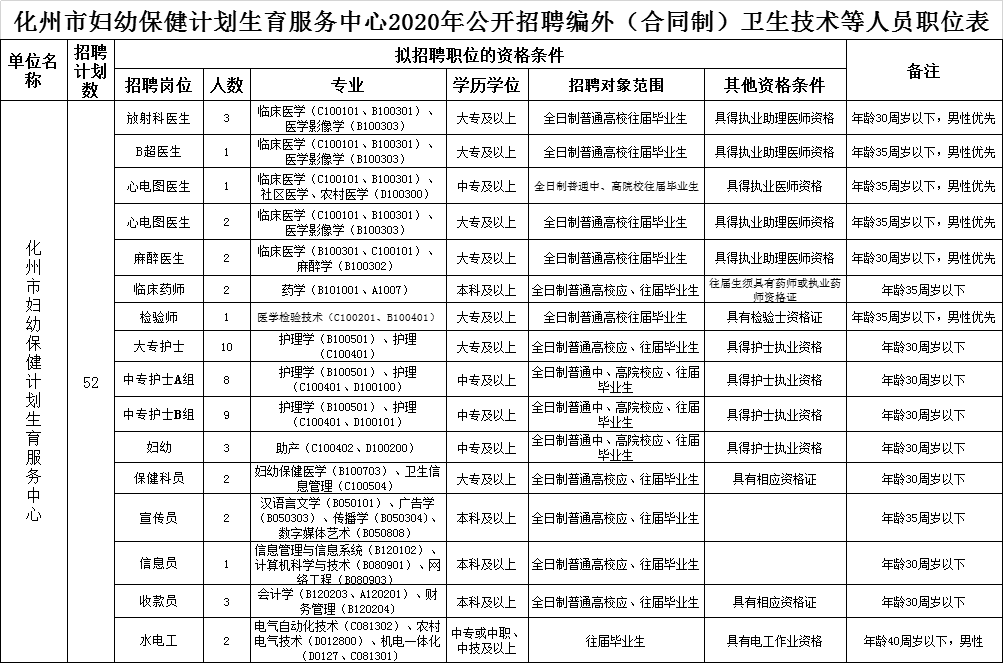 化州人口有多少人2020_化州镇人口