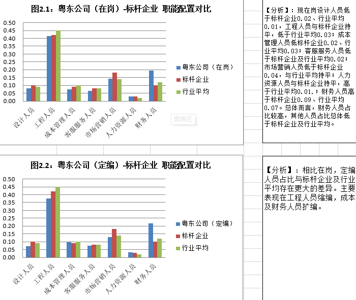 人口结构分析_再见,北京 北京人口2019年又降了(3)