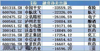 揭秘本周聪明钱｜主力“高抛低吸”太熟练；这