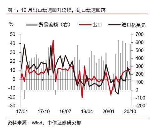 进出口产生gdp_进出口贸易图片