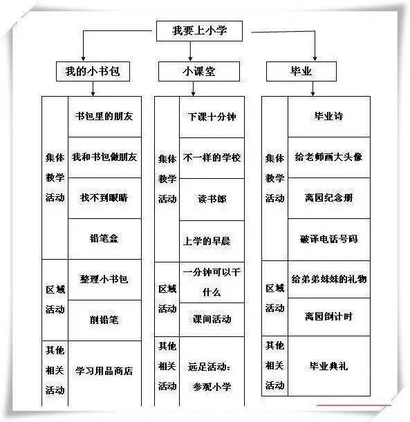 赶快收藏分享吧! 1.关于春天的主题网络图 9.