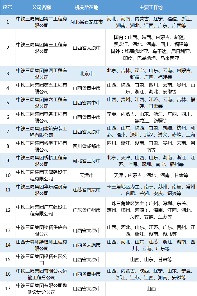 【现场宣讲】中铁三局集团有限公司