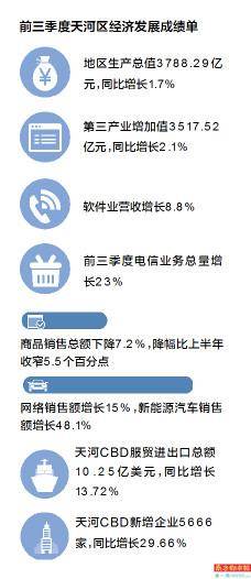 广州一九年一季度天河gdp_GDP仅差23亿元 2020年重庆会超越广州吗