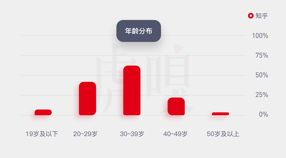 在知乎,编啥能月入40万?