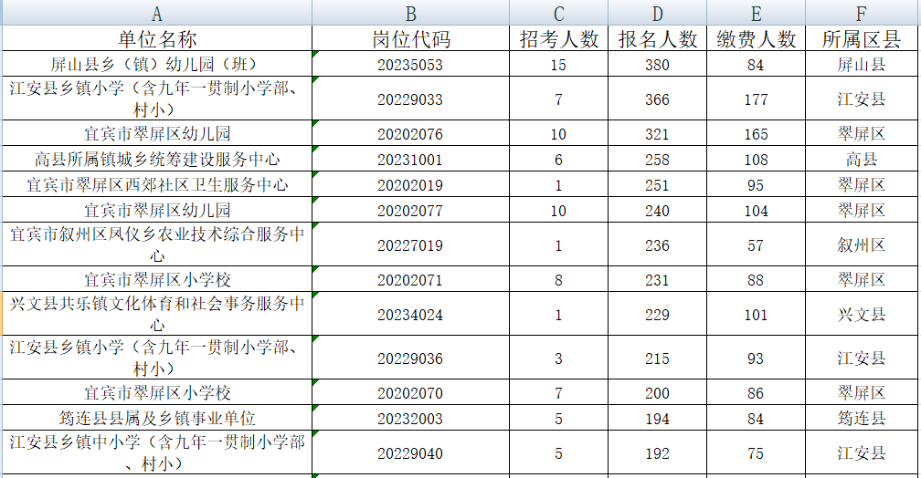 东莞人口956万_东莞人口分布图