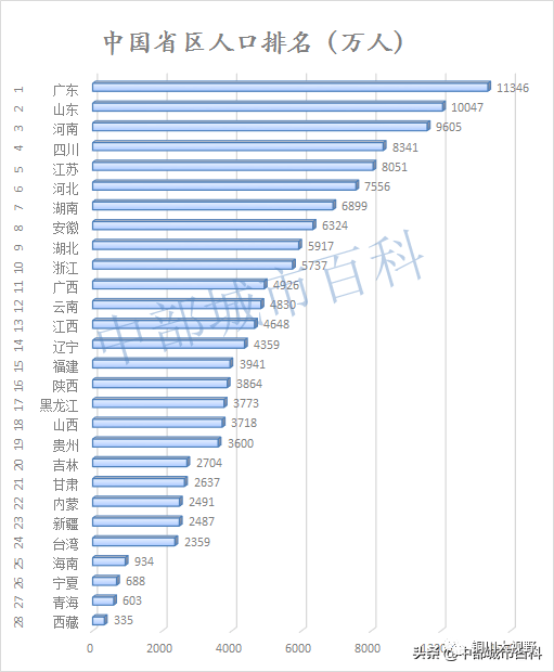 中国的省份人口排名2020_中国省份地图