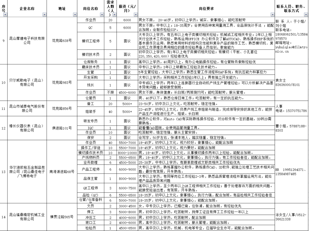 昆山张浦招聘_张浦高薪企业 昆山今皓光电招聘作业员(2)