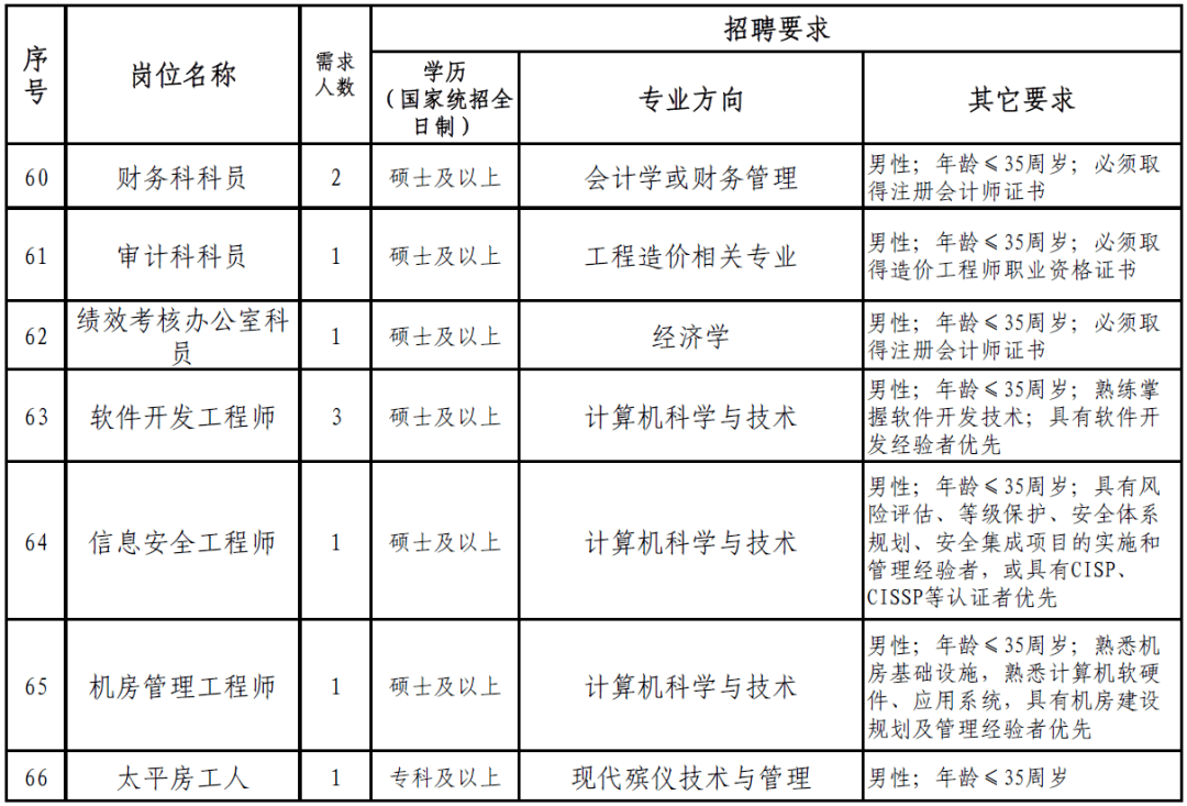 梅州市人口有多少2021