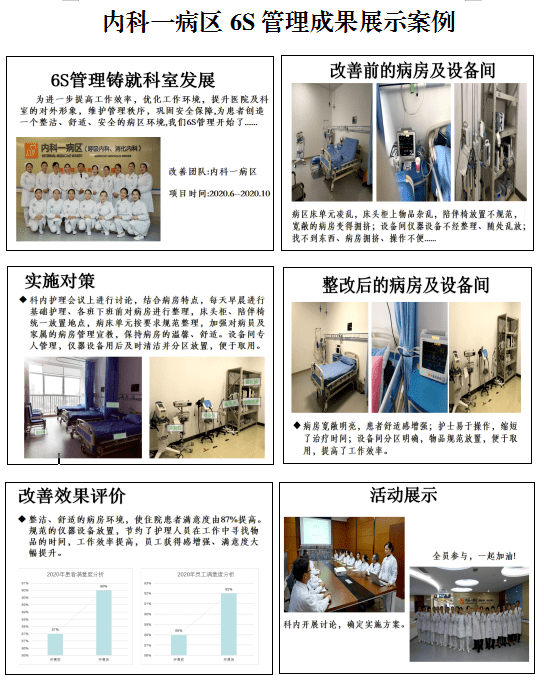 助力医院高质量发展——区三医院2020年全面推行6s管理成果展示大赛