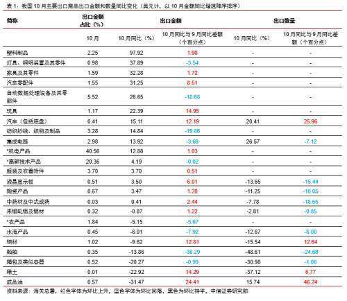 进出口产生gdp_进出口贸易图片