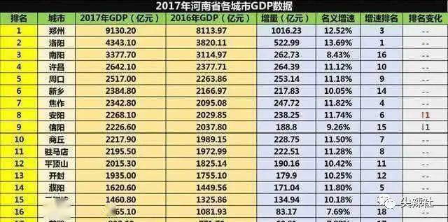 洛阳合并后gdp_江西南昌与安徽合肥在GDP,人均收入与城建方面谁更强(2)