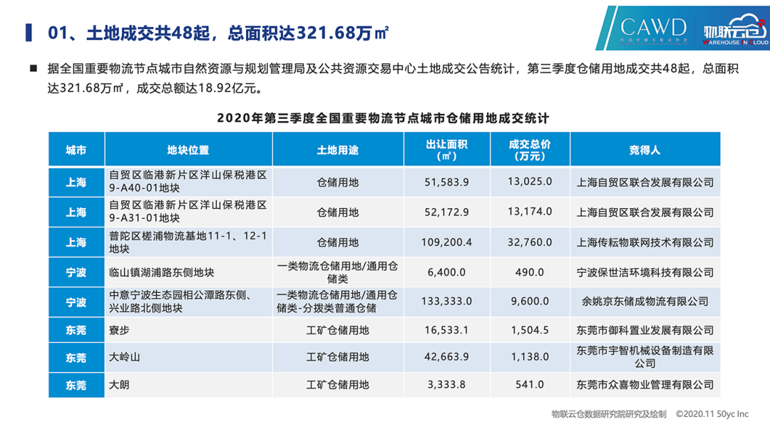 2020中国今年三季度g_中国今年降雪量分布图(2)