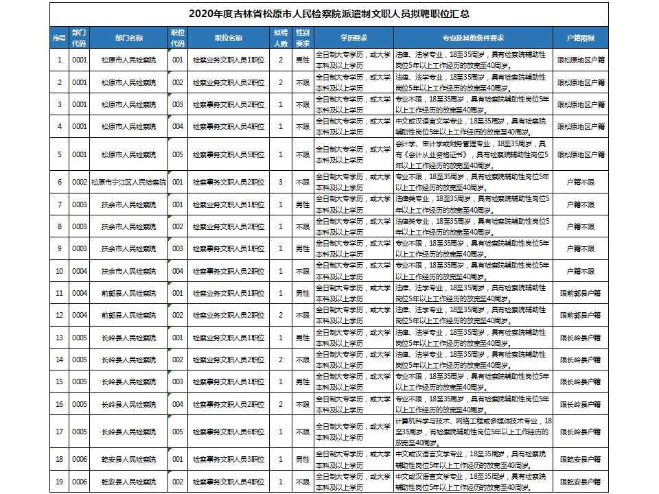 松原市多少人口_吉林省最新各市常住人口 长春突破900万,松原流失60多万人口(3)