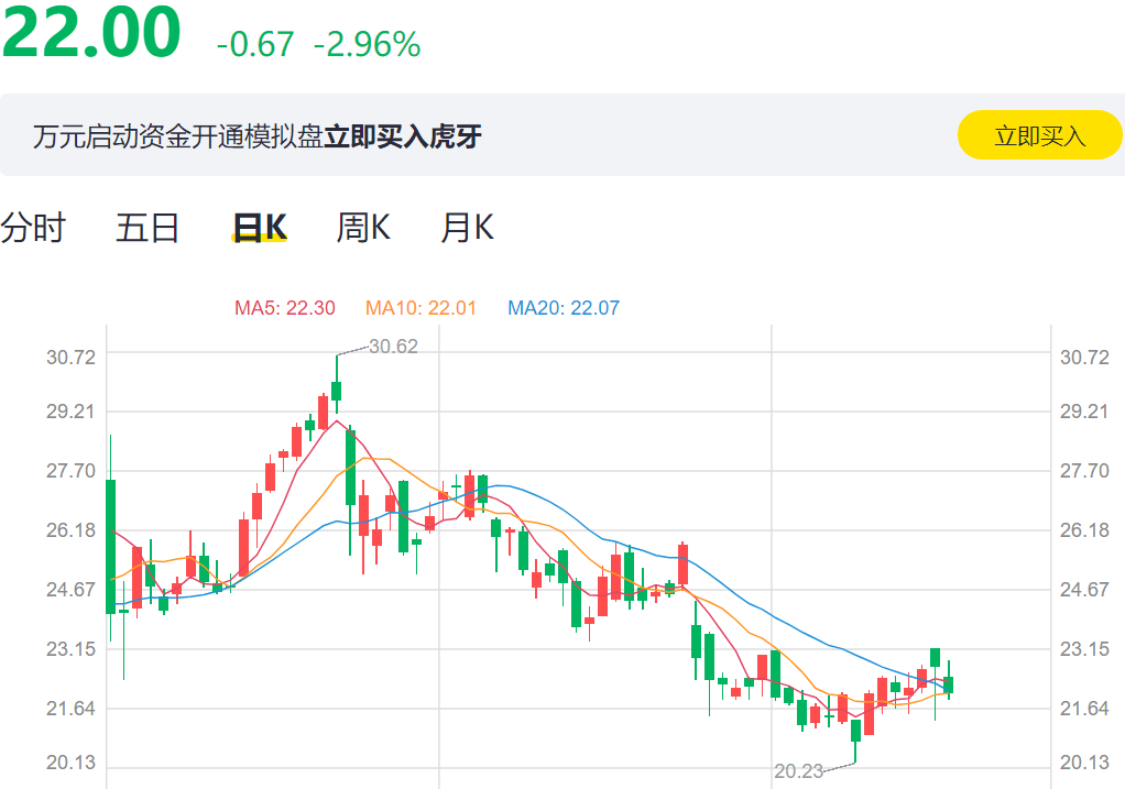 直播|5个大汉将员工从13楼抬到1楼！300亿市值明星公司辞退员工上热搜，公司道歉了
