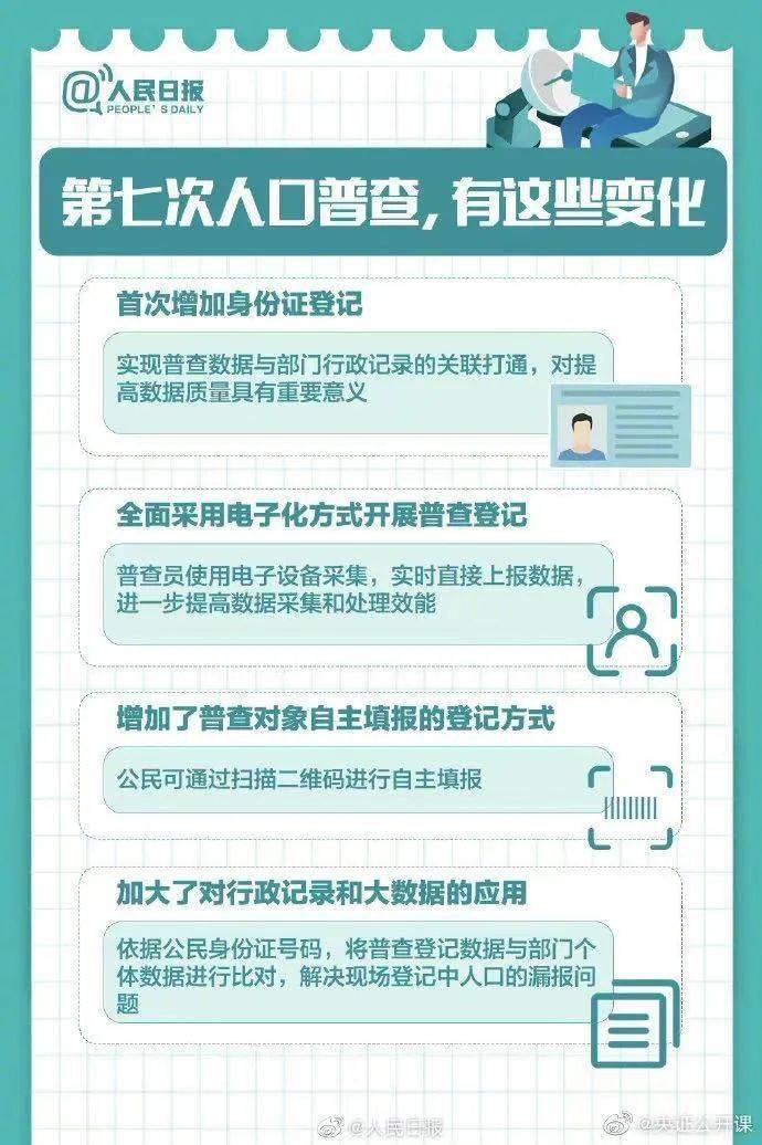 人口普查明年_人口普查