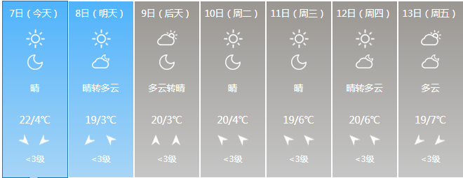 冬天来了！冷空气已经在安排，柘城接下来的天气...